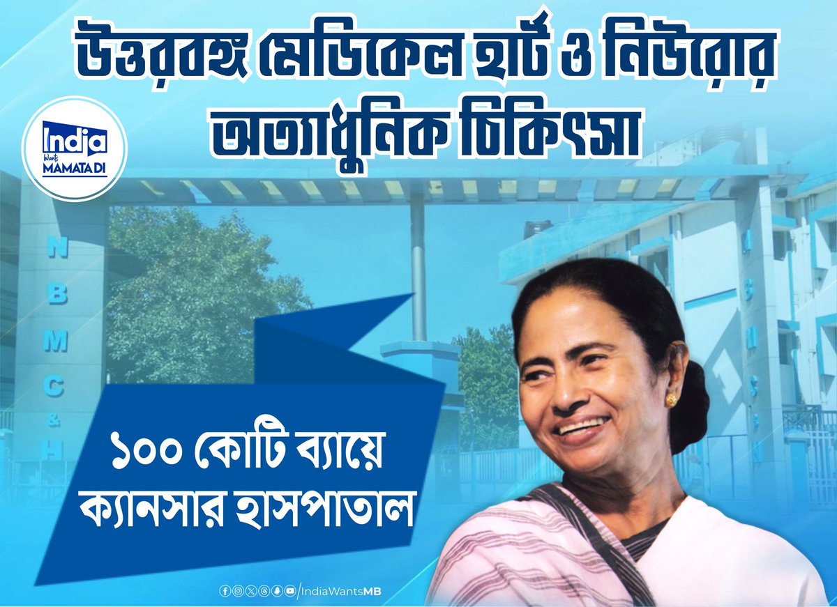 IndiaWantsMB's tweet photo. A cancer hospital on #NBMCH premises at a cost of more than ₹ 100 crore. Additional services have been provided at the hospital like neurology surgery & nephrology in the same premises is sanctioned by the @MamataOfficial government.
For all those who say that development is only limited to Kolkata region and the rest of Bengal doesn't get new infrastructure this should be enough. This #TrinamoolCongress government cares for every Maa, across the length and breadth of Bengal's Maati and for every Manush.
#IndiaWantsMamataDi