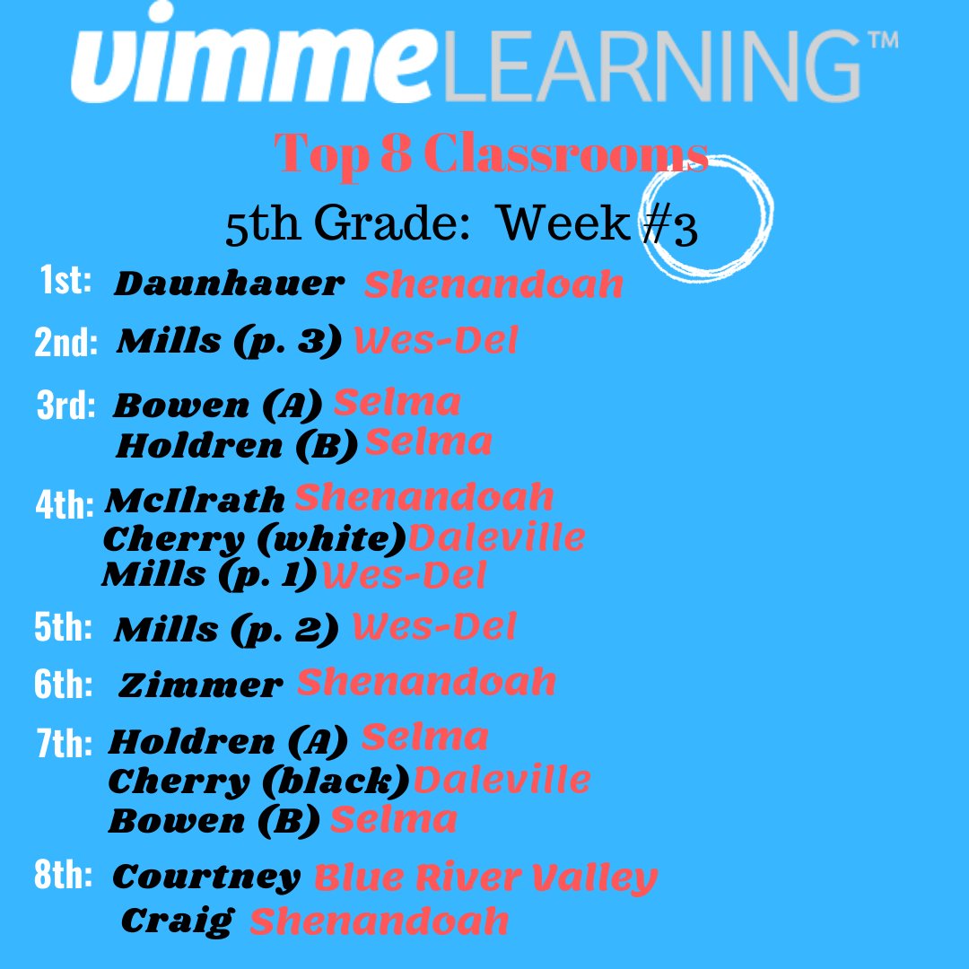 Vimme Learning, One Path to Math Mastery (@vimmelearning) on Twitter photo 