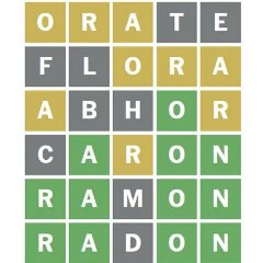 TheLaughMakers's tweet image. THE USUALLY RELIABLE #TOMSGUIDE TO #WORDLE FALTERS OCCASIONALLY AND YESTERDAY WAS ONE. 
A STRONG START BUT I'D HAVE KEPT THE "A" CLOSER WITH "CORAL." NEXT GUESS PLACES THE "O" BUT NO NEW LETTERS. NEXT THREE GUESSES SIMPLY POOR CHOICES. HE ADMITS HE NEVER HEARD OF "RAYON." SAD.