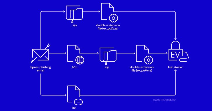 teklabspace's tweet photo. CYBERCRIMINALS COMBINE PHISHING And EV CERTIFICATES To DELIVER RANSOMWARE PAYLOADS: https://t.co/qo7hEV1O2Y