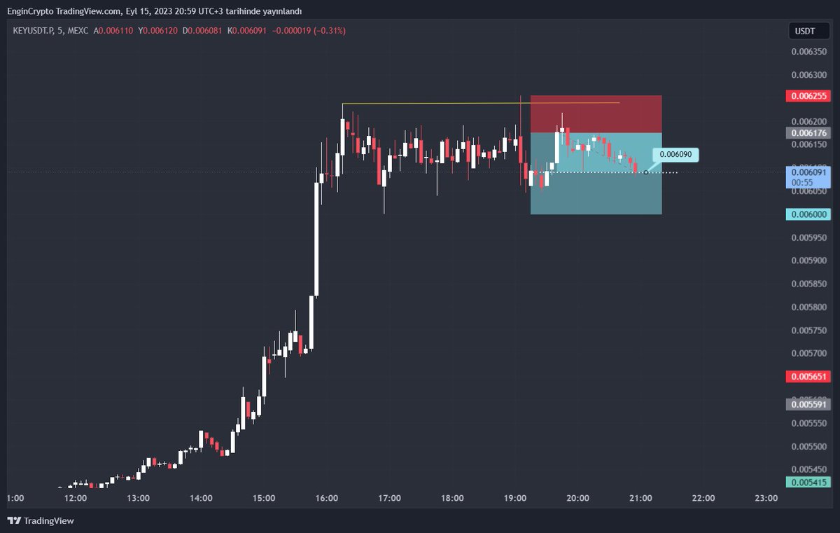 Engin_Crypto's tweet photo. $KEY / 5M

0.00609$ TP1 alındı. Stop girişe çekildi.

  #keyusdt #keytoken #keycoin #crypto #SelfKey https://t.co/IfmypGJr6F