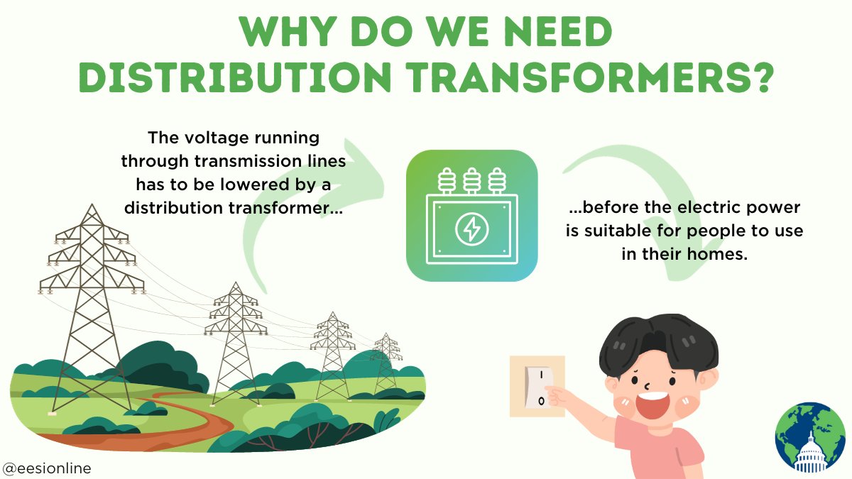 #DistributionTransformers are one of the key components of the #ElectricGrid that we all rely on. Before electric power coursing through transmission lines can be delivered to a home, a distribution transformer is needed to lower its voltage.

Learn more: ow.ly/MF0l50PMb05