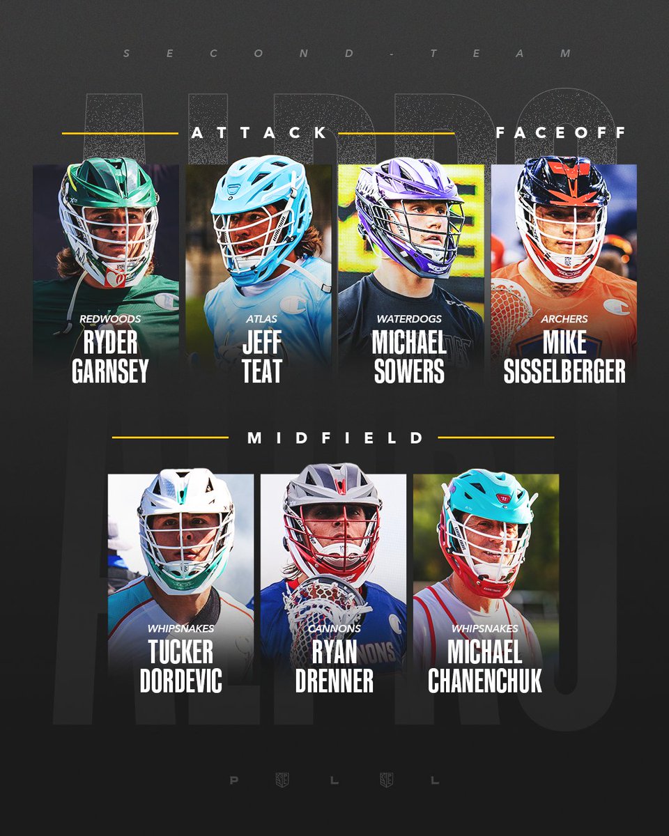 PremierLacrosse's tweet photo. Introducing the SECOND TEAM ALL-PRO SELECTIONS

🥈🥍 https://t.co/4pP9GaKmEK