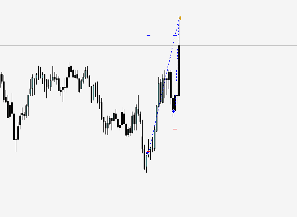 $EURUSD AMD