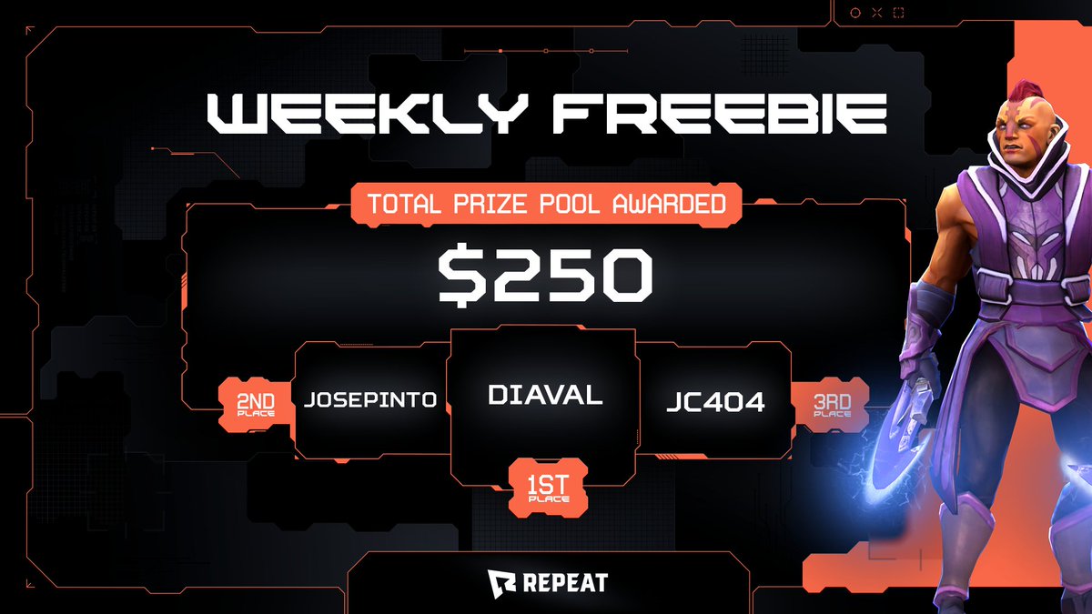 🏆🎉 Drumroll, please! We have our Dota 2 Weekly Freebie Tournament winners! 🎮 🥇 First Place: diAvaL 🥈 Second Place: Josepinto 🥉 Third Place: JC404 Massive props to these top-notch players! Stay tuned for more epic gaming action! 🙌💫
