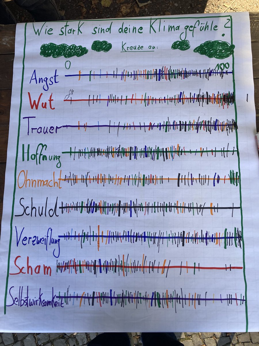 Psychologists for Future Germany tweet media