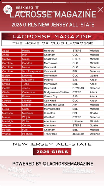 🥍 Two Redbirds were named to the NJ Lacrosse Magazine 2026 All State Team. Congrats to Marleigh and Megan!