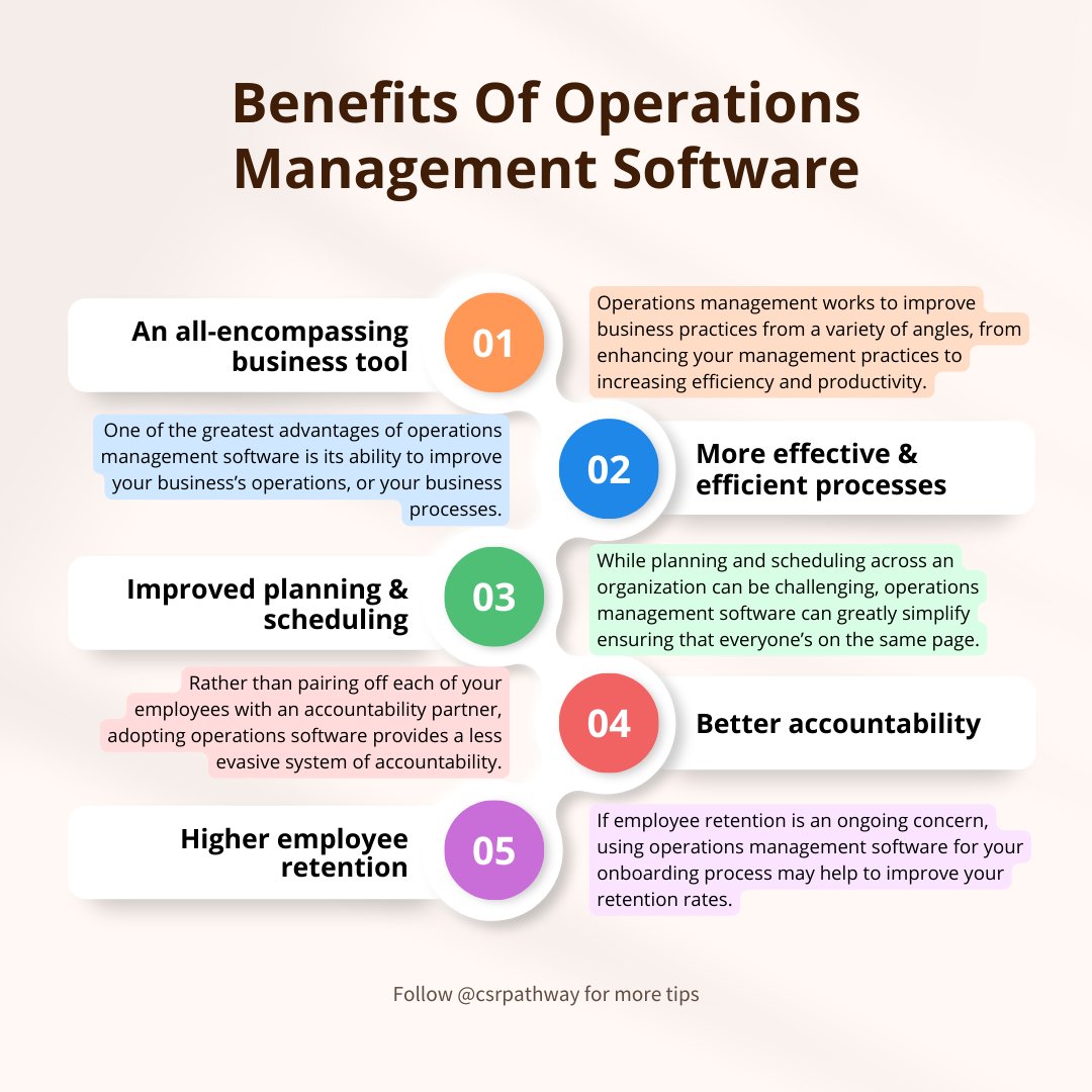 A robust Operations Management Software can ensure improved employee productivity, faster workflows, optimized asset utilization, and full visibility of business operations. 👩‍💻 #CSRPathway #operationalefficiency
