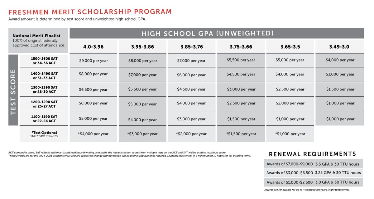 LOVE when colleges are transparent about #scholarships!
#TexasTech has always been great about showing families what they can expect when they're admitted.
❤️🖤❤️🖤
<a href="/AHHSmules/">AHHS Mules</a> <a href="/ahisd/">Alamo Heights ISD</a> <a href="/ahhs_ptso/">AHHS PTSO</a> @WeGoPublic <a href="/RootEdSA/">RootEd Texas</a>
@TexasTech_News  <a href="/TTUSARedRaiders/">SanAntonioTTU Alumni</a> <a href="/TxTechAdmission/">Texas Tech Admissions 🌵</a> #LBK #College