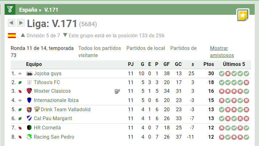 A tres jornadas para acabar la temporada, la liga en la que participa nuestro equipo hermano <a href="/DrinkTeamVall/">Drink Team Valladolid</a> es un MALDITO INFIERNO.
