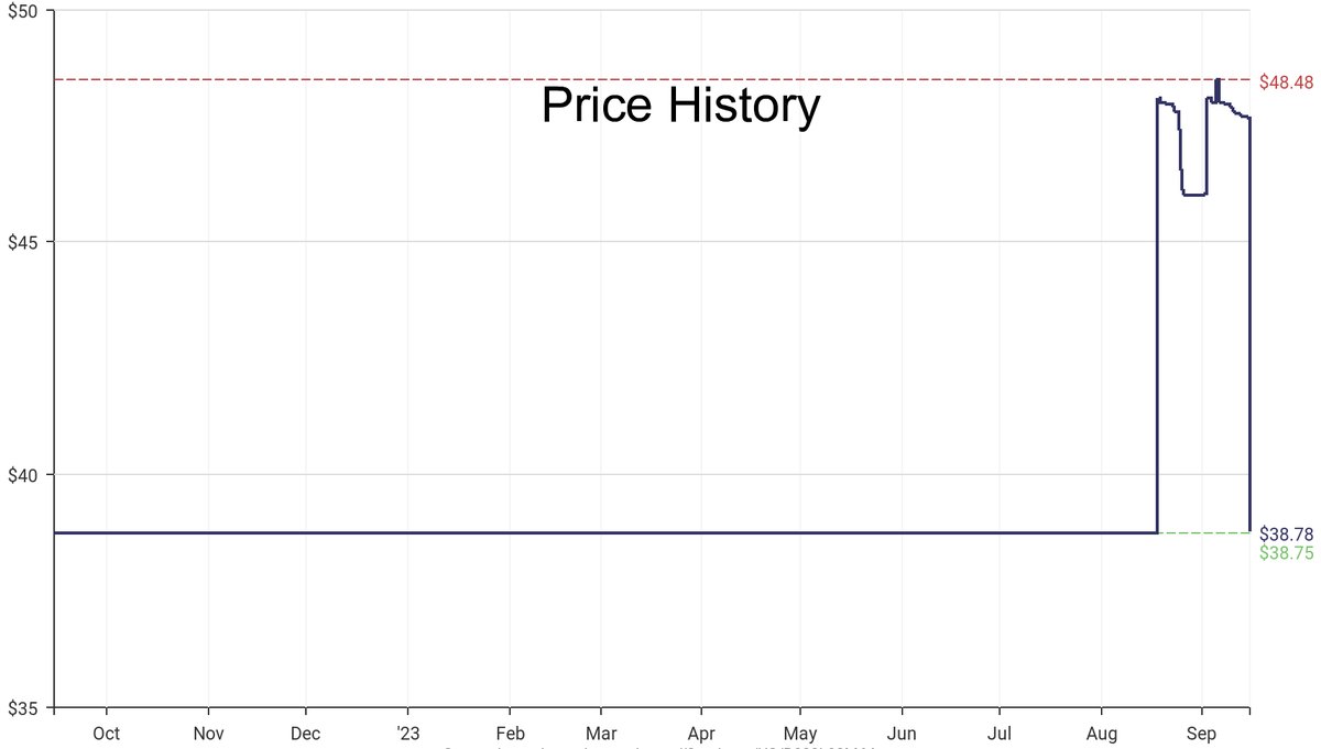 DeepPrice's tweet image. Lowest price on Amazon.com for Gun Holsters  from Versacarry #dpdLowestPrice #Versacarry #GunHolsters
Only $38.78
amazon.com/dp/B088L93M64?…