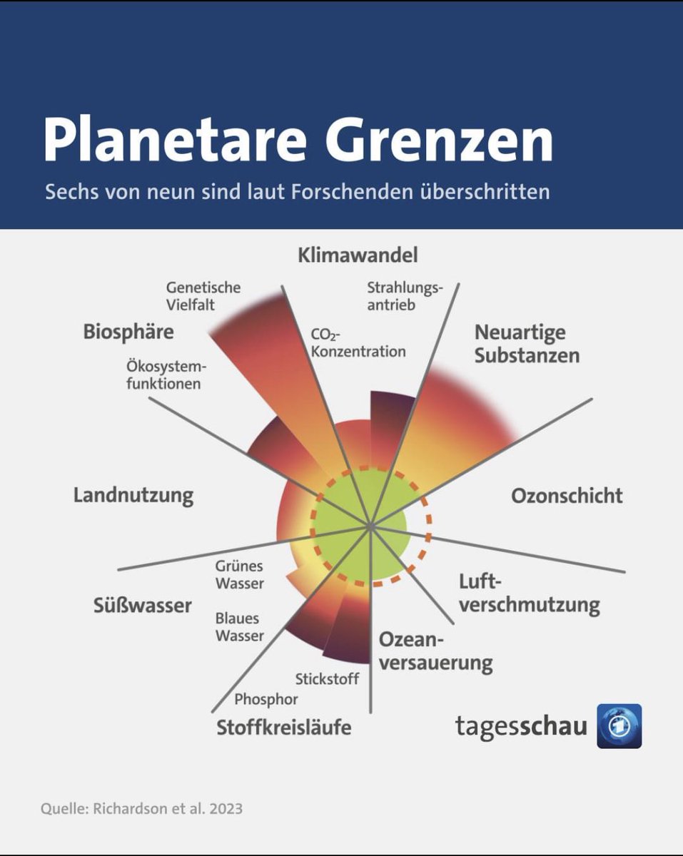 Johannes Wagner, MdB tweet media