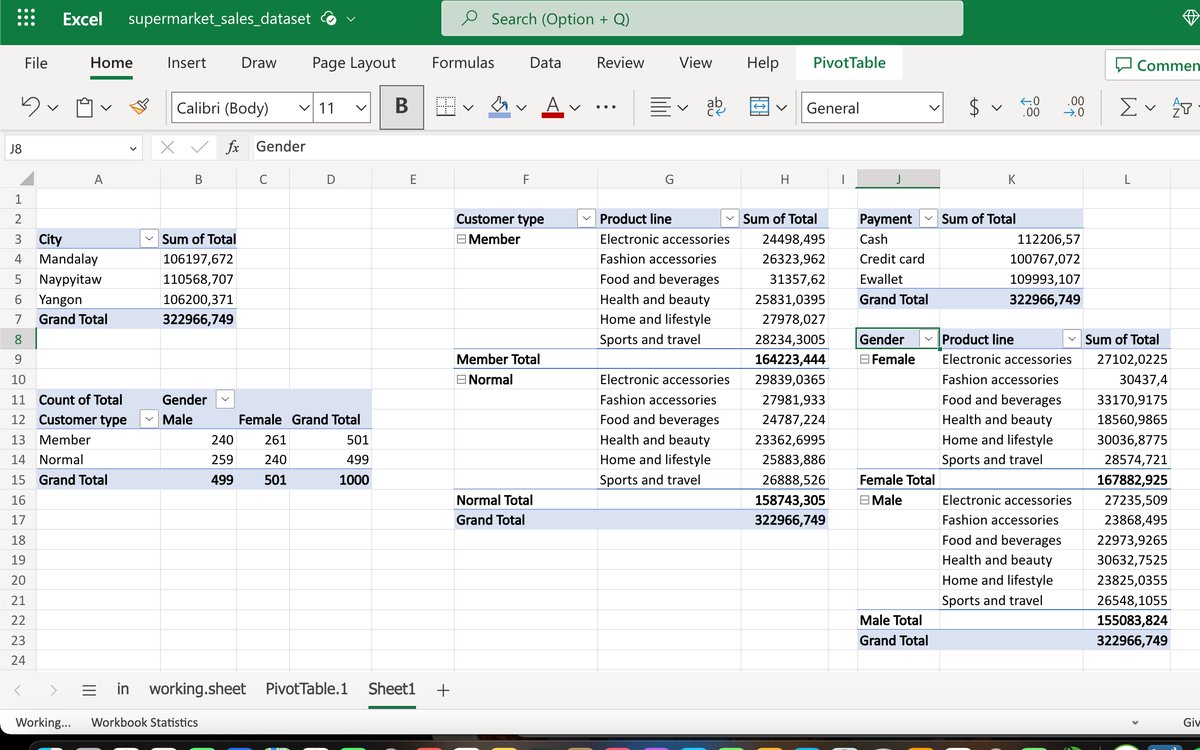 DAY 6.
It's all about pivot tables and insights drawn.
#20dayswithdata #PivotTables #DataAggregation.