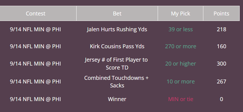 JStocksSmith's tweet image. Winning lineup from last night's Sorbet contest. 945 points scored and a $20 cash prize! Play for free at sorbetgame.com.