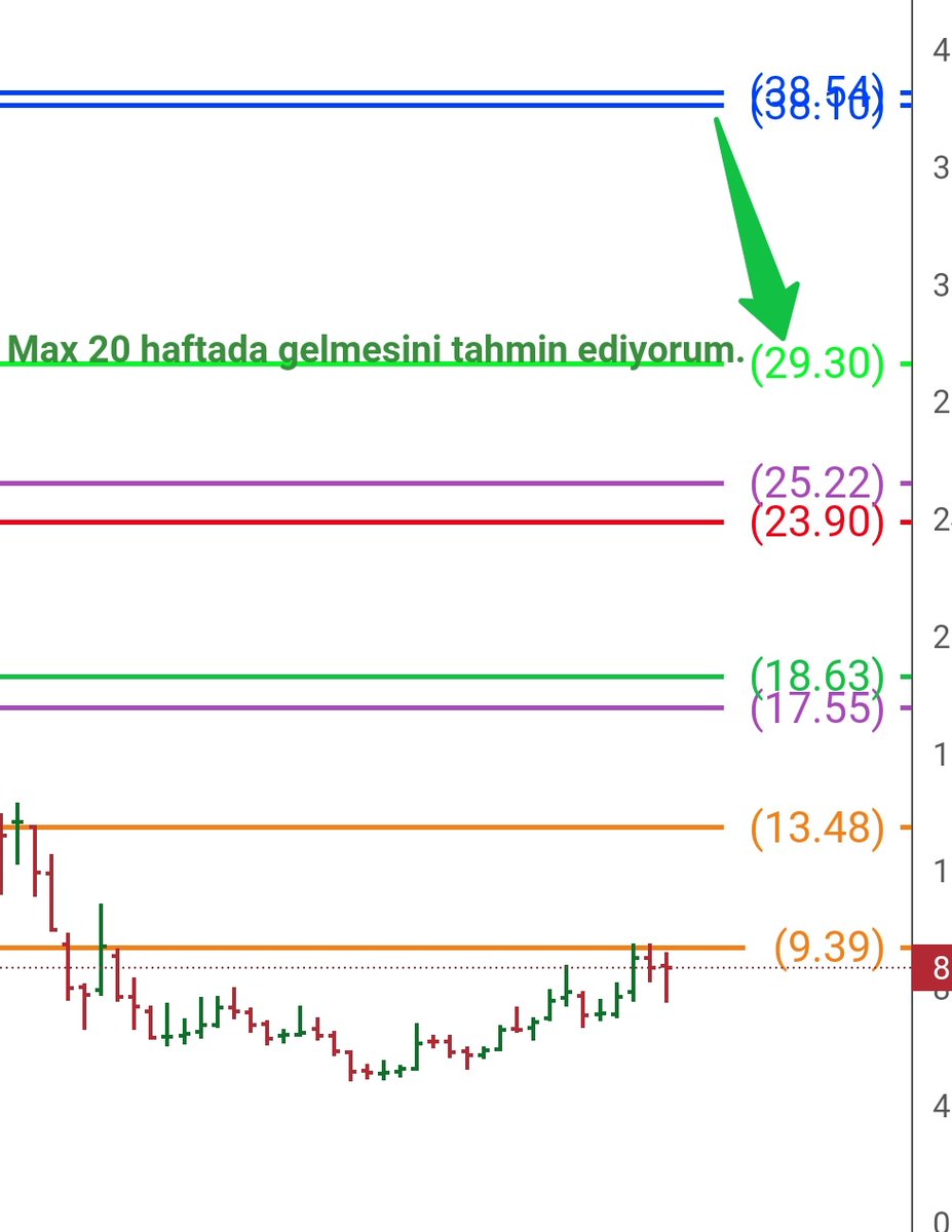 cuhakusuu's tweet photo. #GANN #gannmatriks .
9.39 üstü sistem devreye girecek.
Max 20 hafta 29.30'a alarm kuruldu. https://t.co/iwIGEcEcz4