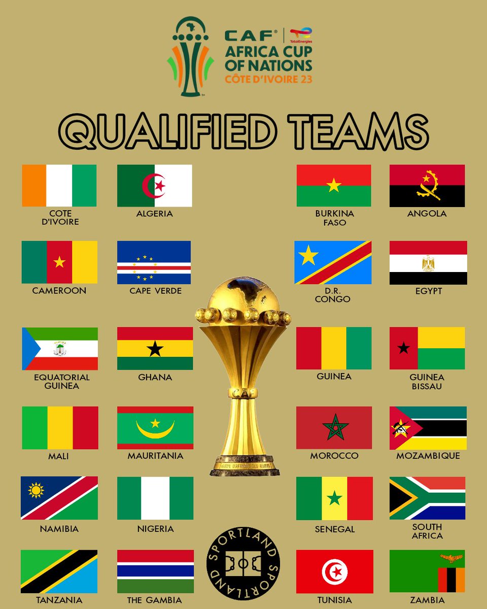 CAF Africa Cup of Nations
Cote D'Ivoire 2️⃣0️⃣2️⃣3️⃣

QUALIFIED TEAMS ✅

#AfricanFootball #AfricanCup #CAF