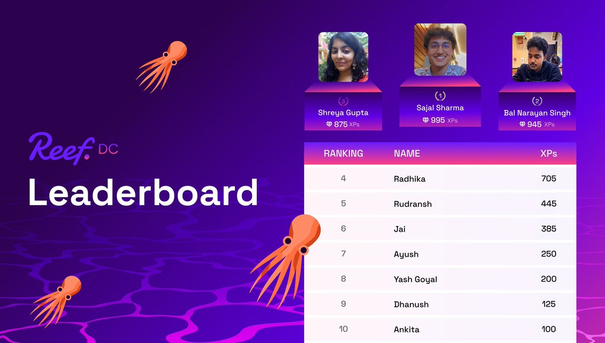 Reef_Turkey's tweet photo. Leaderboard'a liderlik eden RSoD Yıldızlarıyla tanışın:
🥇@sajalshlan
🥈@BNSxWeb3
🥉@shreya77077
👏 Tüm RSoD katılımcılarının çabalarına teşekkür ederiz; gönderimleriniz #ReefDC topluluğunu gerçekten zenginleştirdi! https://t.co/rnAT0POZNC