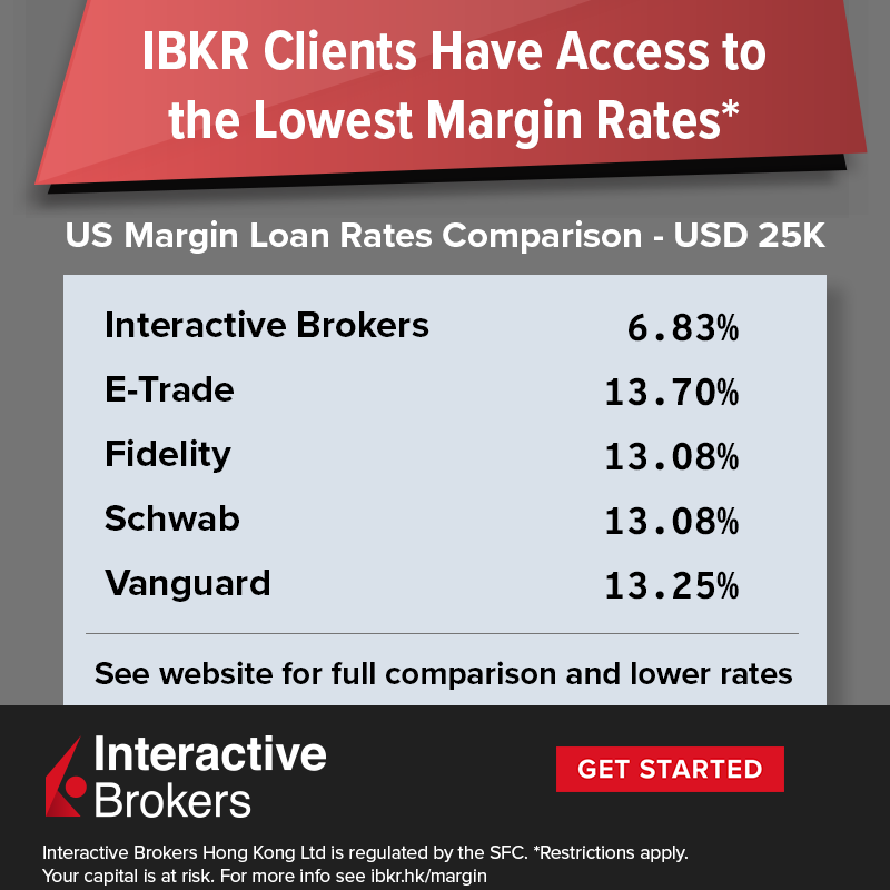 IBKR's tweet photo. Rated lowest margin fees by https://t.co/dHth972yYh. Borrow against your securities at low cost. Open an account now!