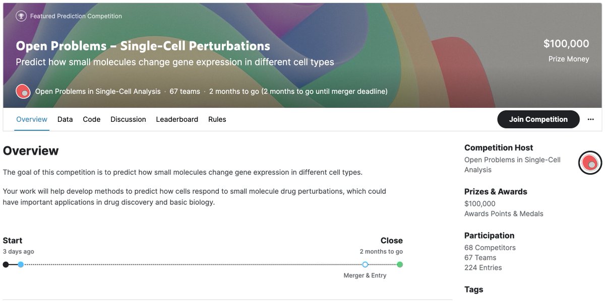 📣Competition Launch Alert! Open Problems – Single-Cell Perturbations, hosted by the non-profit collaboration - openproblems.bio 🎯 to predict how small molecules affect gene expression in various cell types. 💰 $100,000 Prize Pool ⏰ Entry Deadline: November 23, 2023…