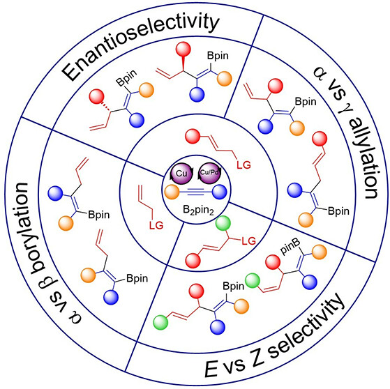 Boron-Chem-Research tweet media
