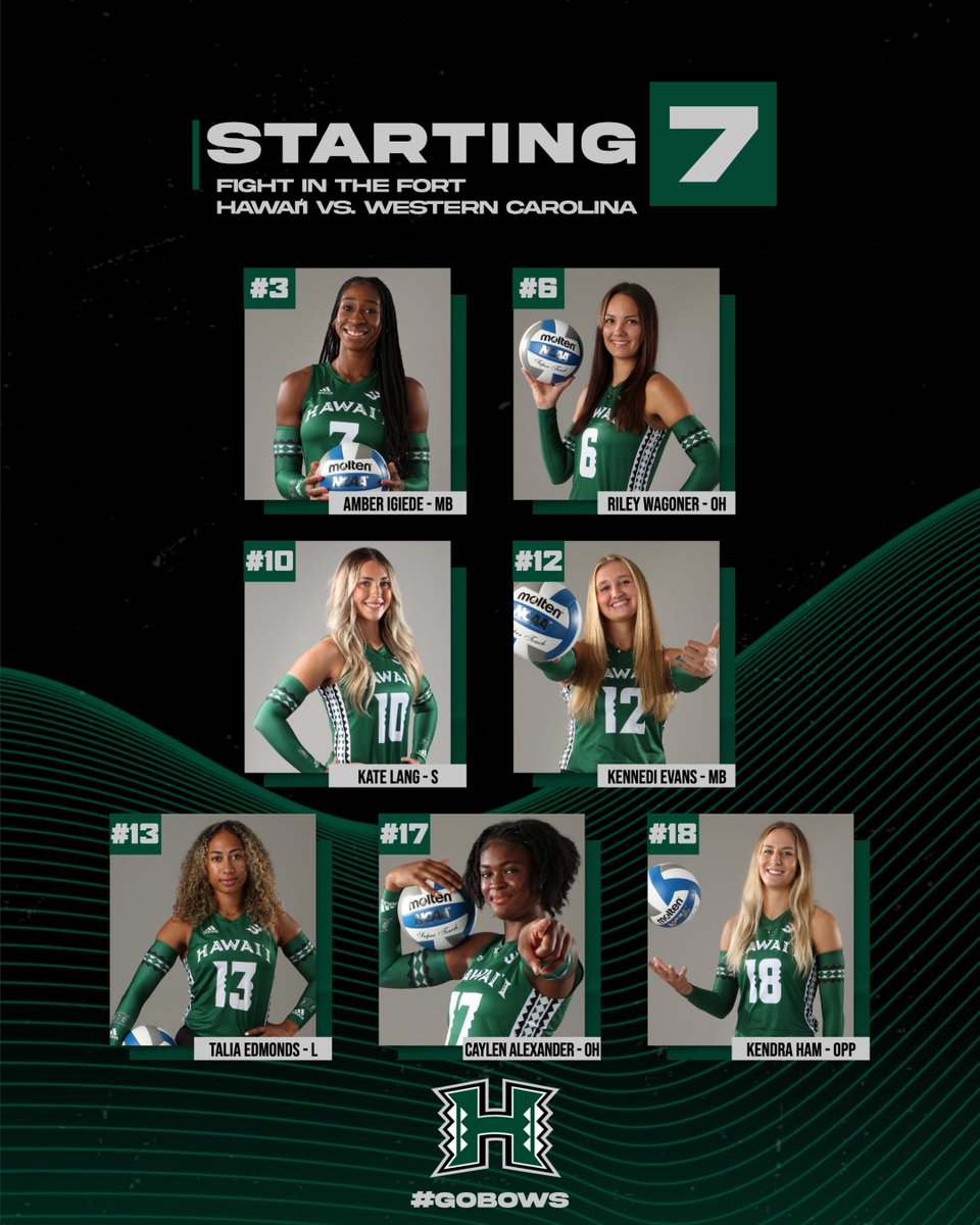 Hawaii W. Volleyball tweet media