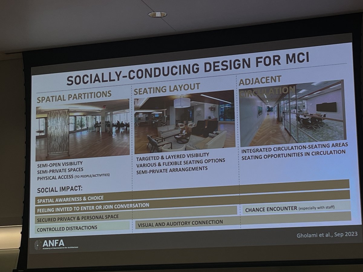 Yasaman Gholami and colleagues present on design factors that support social interactions in #mci (mild cognitive impairment) @anfa : semi-transparent spatial partitions, various and flexible seating layout &amp; designing circulation areas adjacent to socialisation areas.
