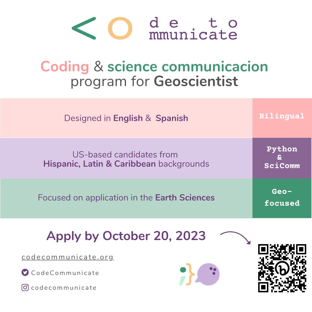 Code to Communicate tweet media