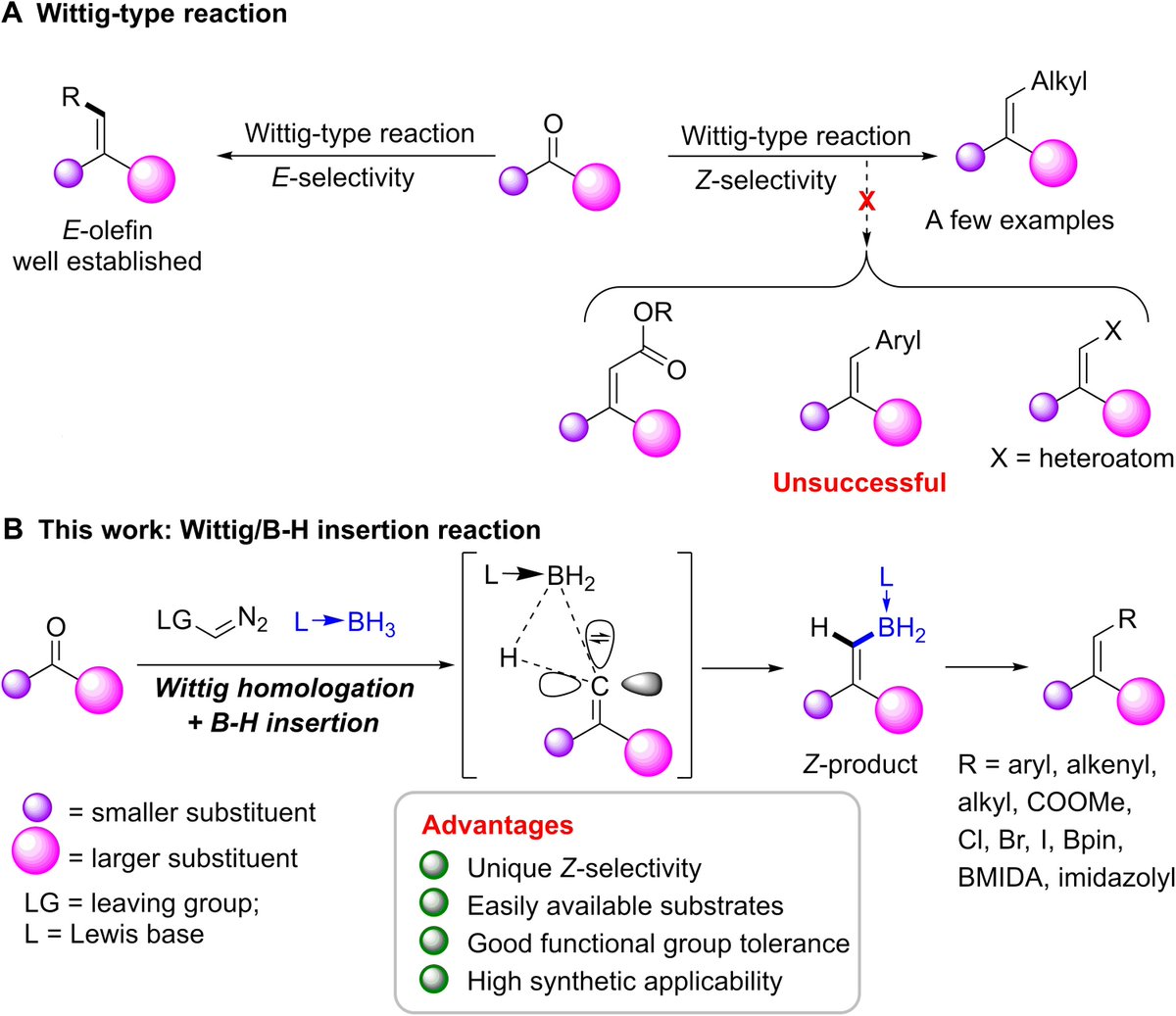Boron-Chem-Research (@boron_chemistry) on Twitter photo Wittig/B─H insertion reaction: A unique access to trisubstituted Z-alkenes (<a href="/ScienceAdvances/">Science Advances</a>): science.org/doi/full/10.11…. Wittig/B─H insertion reaction: A unique access to trisubstituted Z-alkenes (<a href="/ScienceAdvances/">Science Advances</a>): science.org/doi/full/10.11….