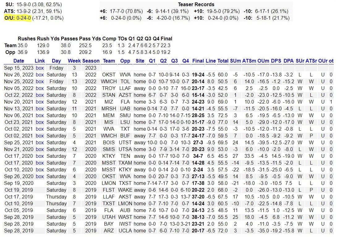 HallofFameFund's tweet photo. Our director or research, @HallofFameEV has a undefeated (0-24) #CFB totals investment tonight! 

This #CFB totals investment dates back to the 2019 season!

Invest with @HallofFameEV and his Hoffolio here 👇🏼
https://t.co/kQ4m21hJYw https://t.co/SX3zoFSDWS