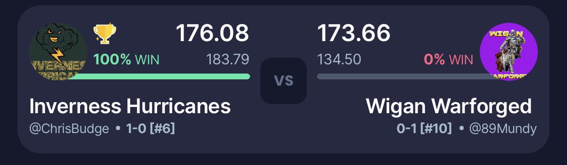 Inverness Hurricanes tweet media