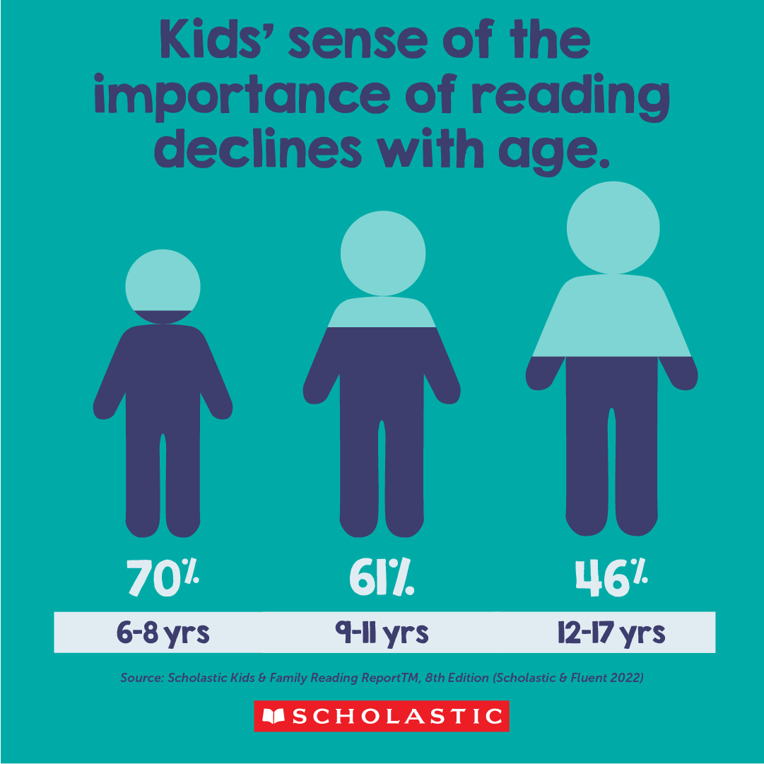 ScholasticEdu tweet picture