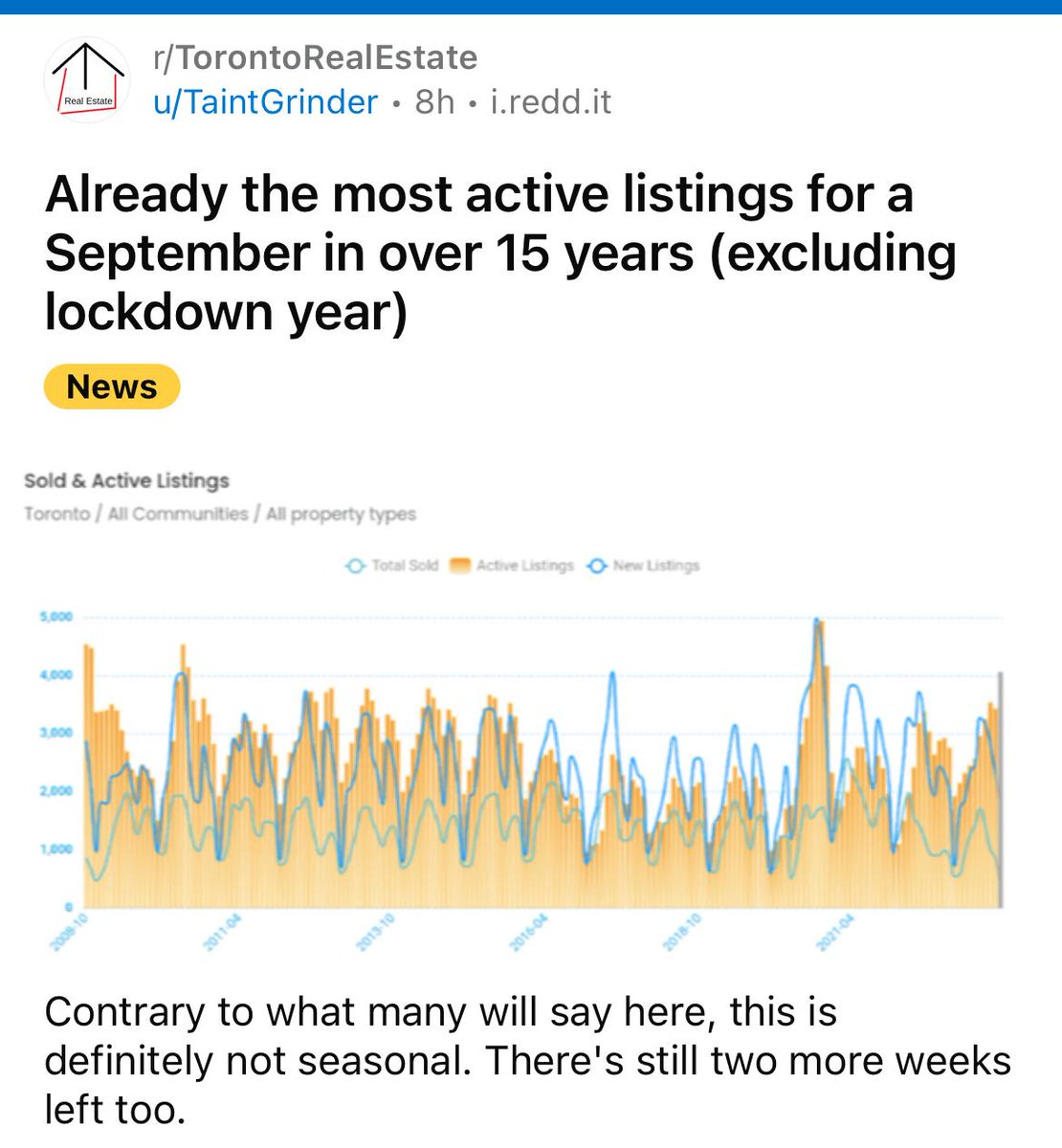 ShaziGoalie's tweet photo. "Toronto's Real Estate Market Hits a 15-Year High in Active Listings for September, Signaling Potential Troubles Ahead." #ToRE 👇🏽 https://t.co/iWa79tGO9C