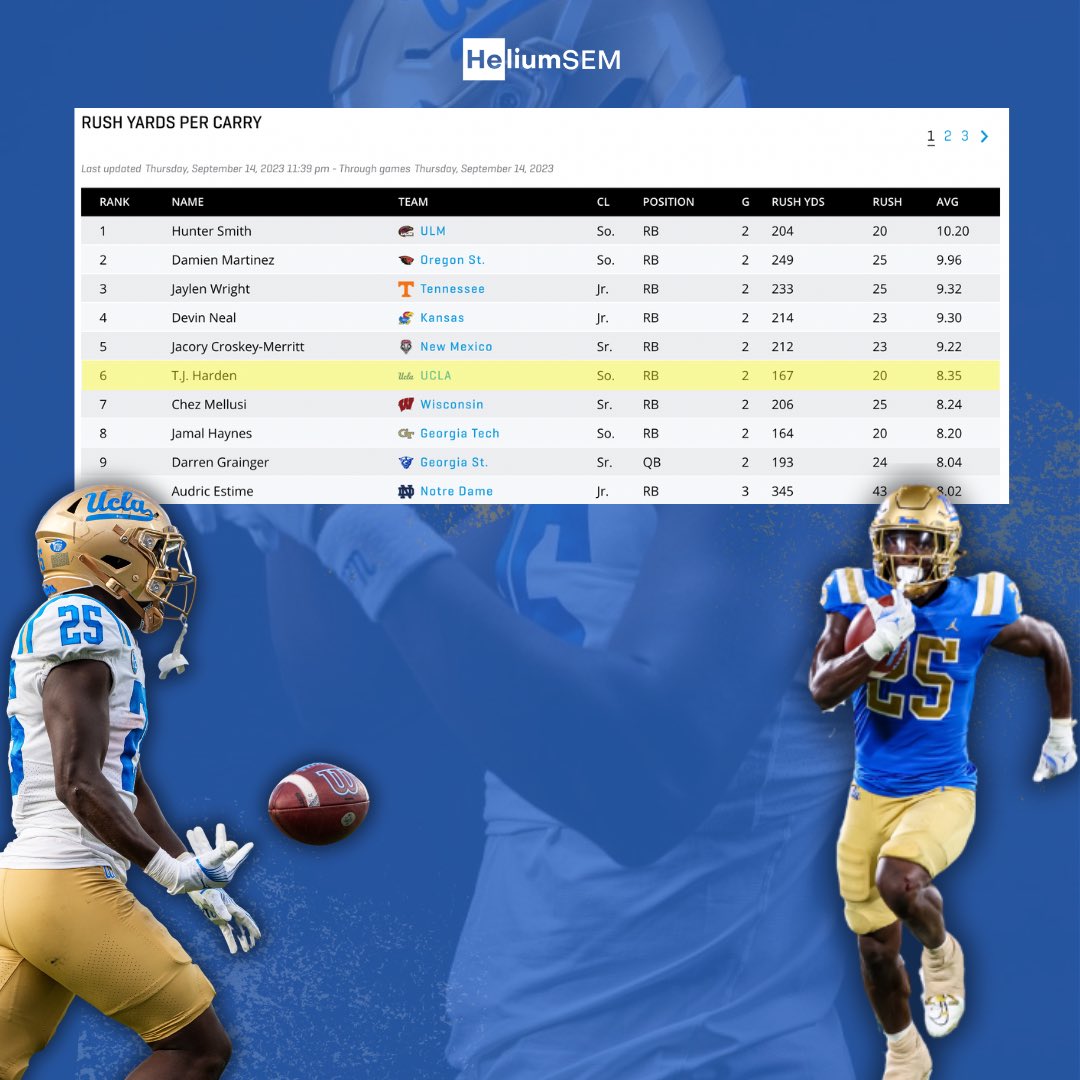 Helium Sports & Entertainment Marketing 🎈 tweet media