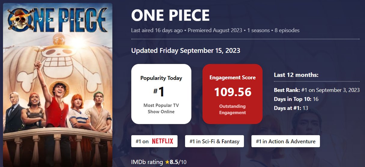 Reviews: One Piece - IMDb