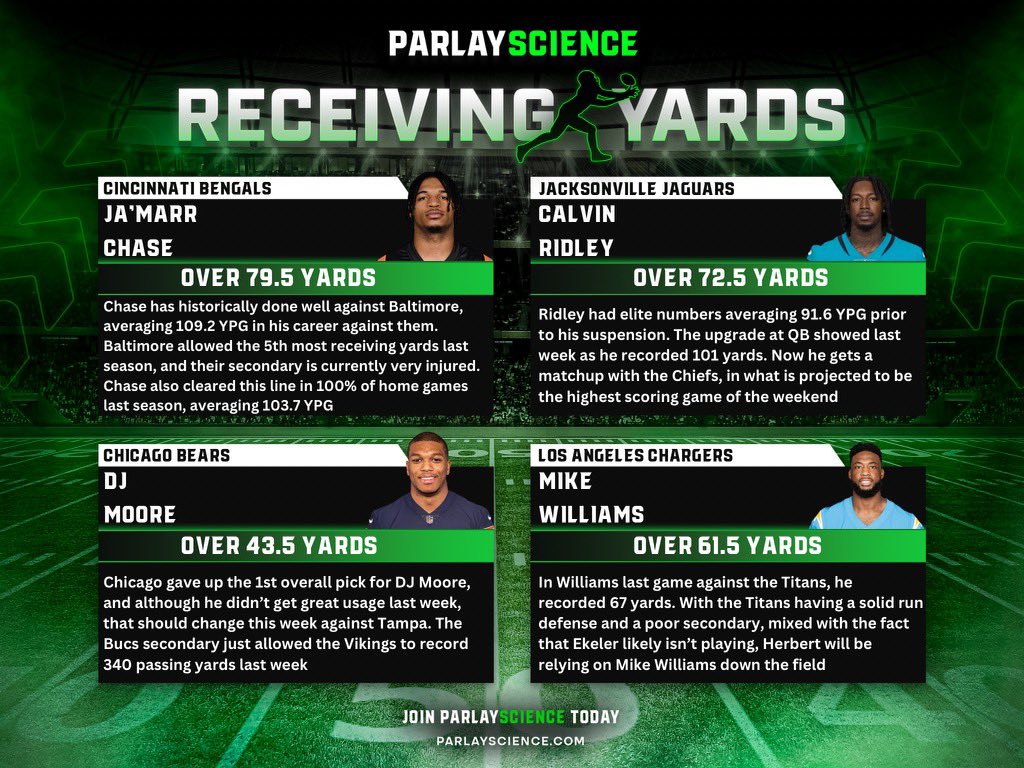 ParlayScience's tweet photo. NFL Week 2 Cheat Sheets 🏈

Plays beginning to roll out in https://t.co/GiuXwDVI8Z https://t.co/zDmph4SKVV