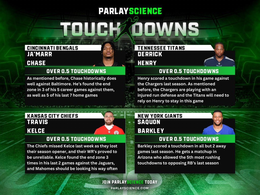 ParlayScience's tweet photo. NFL Week 2 Cheat Sheets 🏈

Plays beginning to roll out in https://t.co/GiuXwDVI8Z https://t.co/zDmph4SKVV