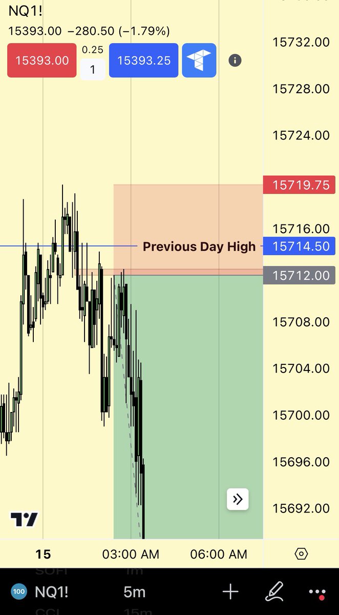trade_slayer's tweet photo. $NQ 9/15 https://t.co/ijQZpwmjqr