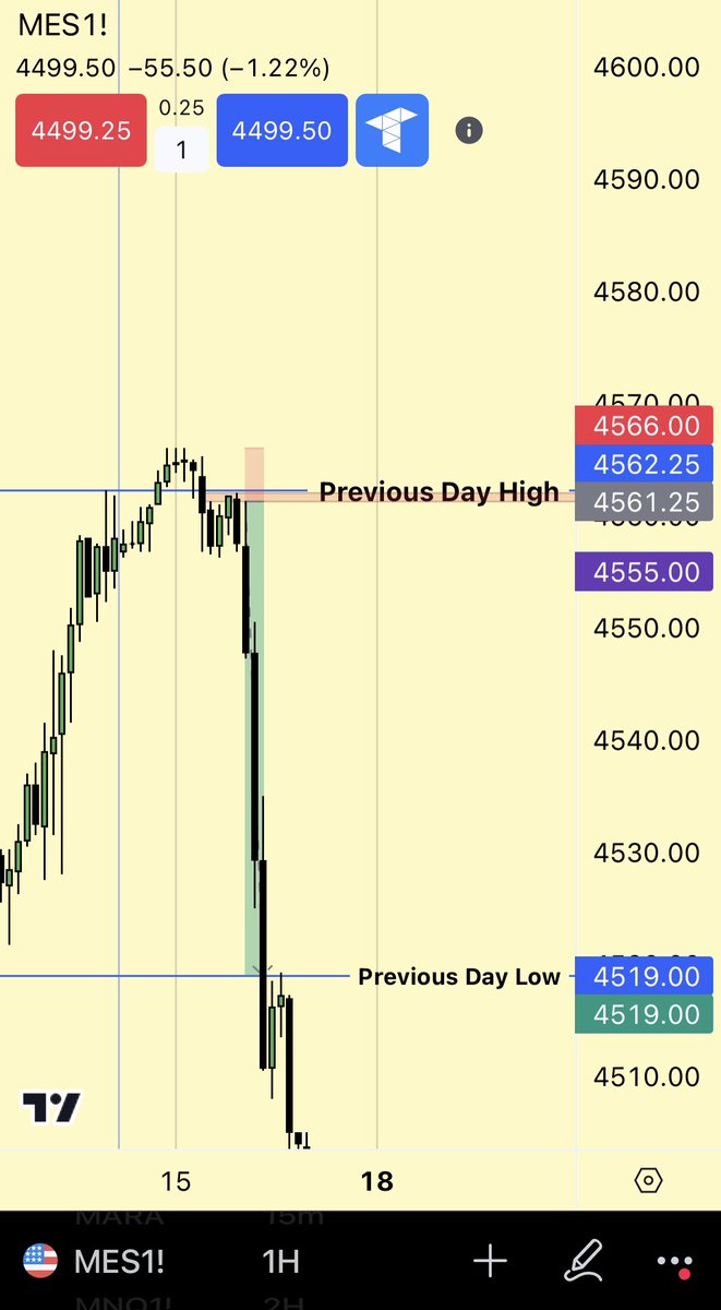 trade_slayer's tweet photo. $MES 9/15 https://t.co/lY3iCfJ5ow