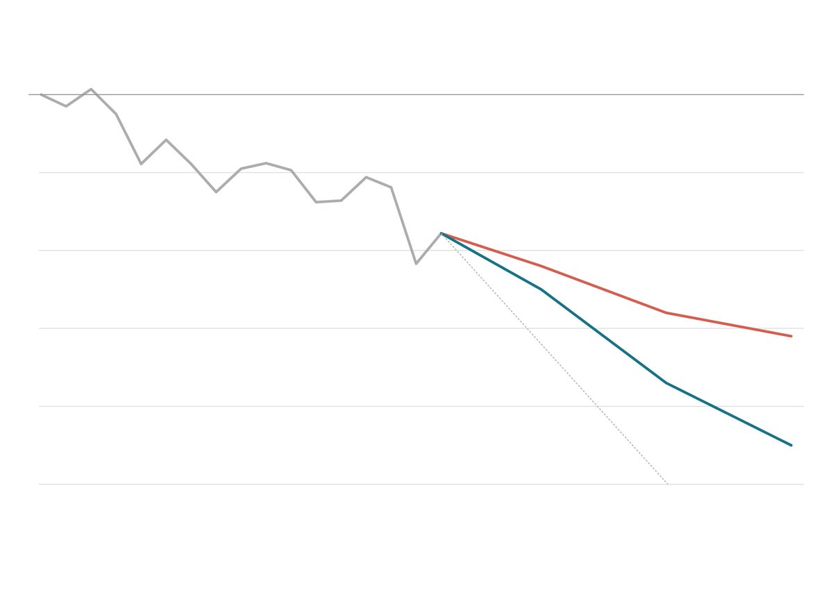 As we head into the weekend and NYC #ClimateWeek following, let's take a moment to reset our approach to what <a href="/washingtonpost/">The Washington Post</a> describes as "stubborn optimism" to move fwd on #climateaction. Check out the gift article here: hubs.ly/Q022rpDR0

#sustainability #greenbuilding