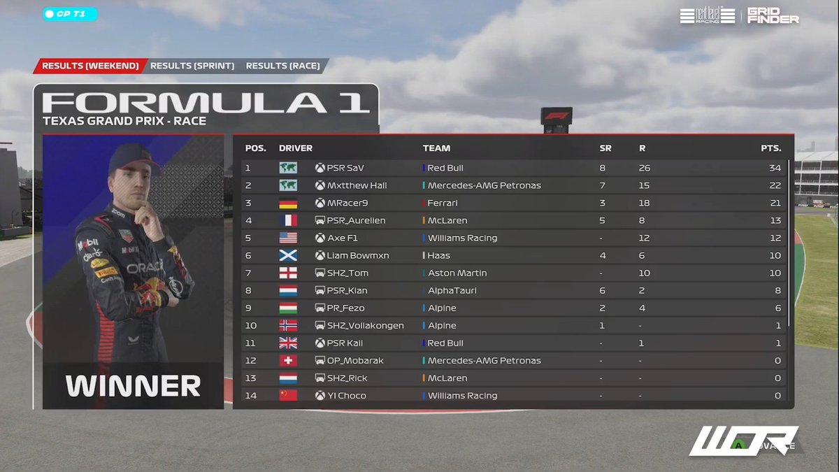 Aurélien Le Penru (@tes_aurelien) on Twitter photo P7 - P4 - P6 <a href="/WORleague/">World Online Racing</a> T1 🇺🇸
With absolute zero practice, I'm can be really happy with the pace today, the setup felt really good, P4 overall is not that bad.
Pedal to the metal 💪
<a href="/PSR_ESPORTS/">Paradox Sim Racing</a> P7 - P4 - P6 <a href="/WORleague/">World Online Racing</a> T1 🇺🇸
With absolute zero practice, I'm can be really happy with the pace today, the setup felt really good, P4 overall is not that bad.
Pedal to the metal 💪
<a href="/PSR_ESPORTS/">Paradox Sim Racing</a>