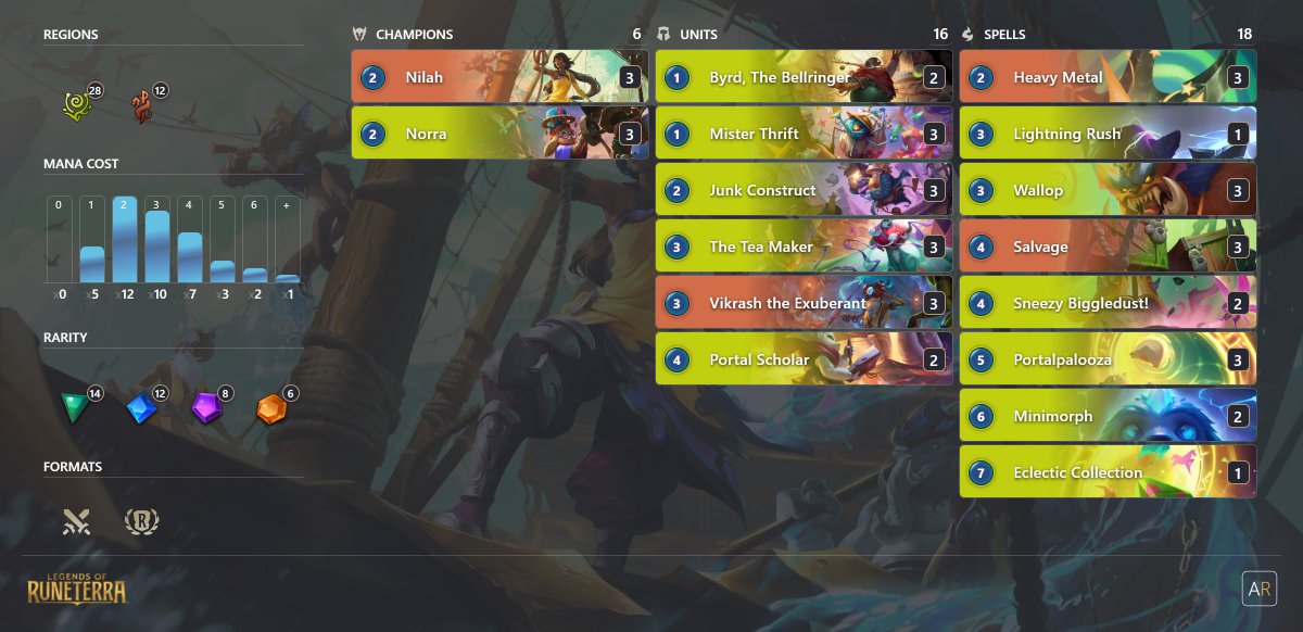 Gaaaagggg's tweet photo. This deck has some weakness ( TWW and Burn decks ), but so fun to play. Nilah really increases Norra's power.
Have fun. Let me know what do you think about it ❤️

CQDACAQGDUAQKCWVAEAQMBRCAEDQUFACBADAQFYEAYFA6EITCUBQCBIKAEAQOCQSAIDAUGRNAIAQKCVWAEAQMCRA
@PlayRuneterra @RuneterraFR https://t.co/qOEzgjaBGk