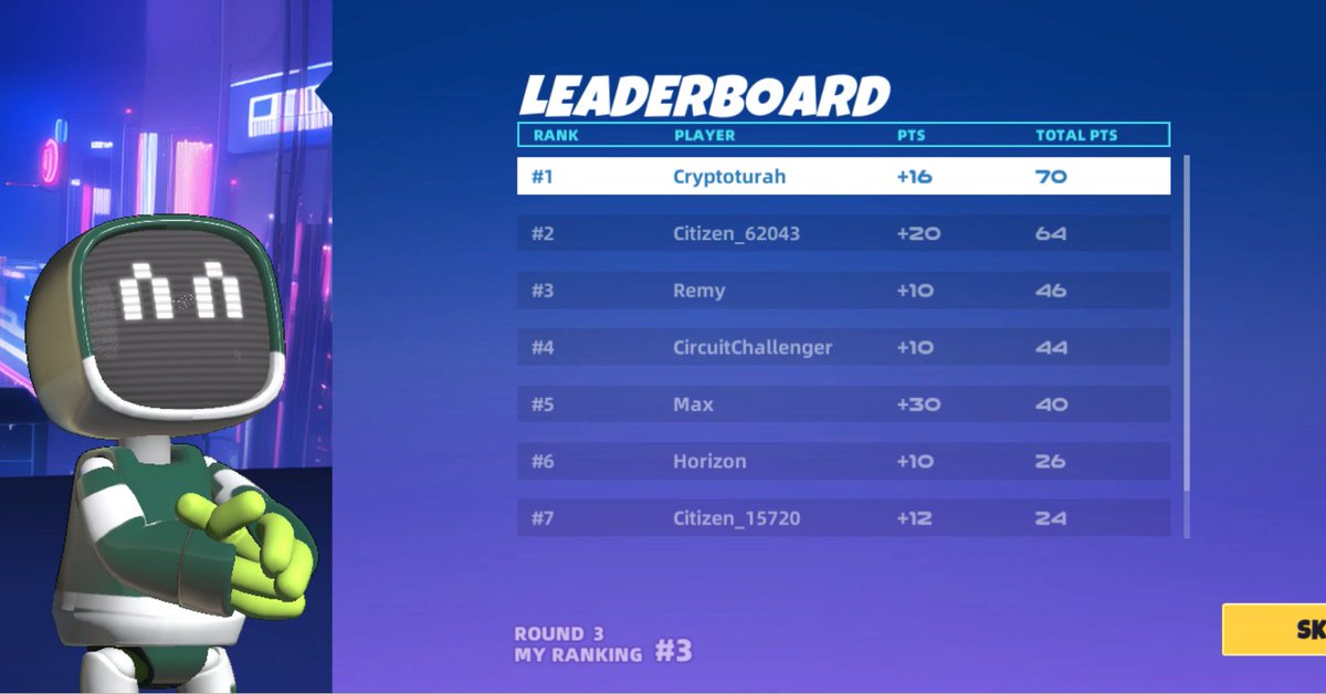 cryptoturah's tweet photo. My first game today and I got 1st place, nice game anyway. @playByteCity & #ByteCity https://t.co/pKUb2ZpBOX