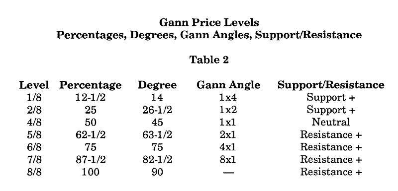 exclosion's tweet photo. ๐ Gann Price Levels / Angles ๐
#GANN #gannfan #gannangles #gannlevels #gannbox https://t.co/00UbNm2POX