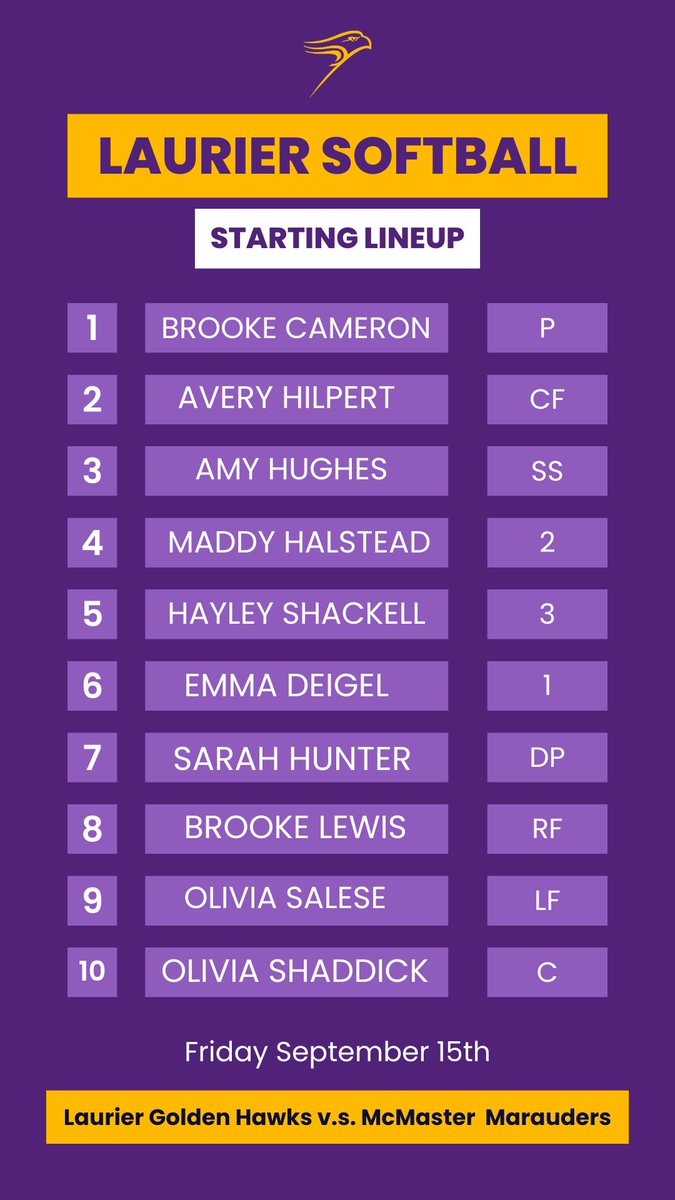 Today's starting lineup V.S. Mcmaster!