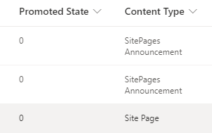 susanhanley's tweet photo. Testing the new #VivaConnections Announcements feature and realized that each Announcement creates a page in the #SharePoint Site Pages library (Promoted State=0). To see which pages are Announcements, display Content Type! If only News pages had a unique content type too ... https://t.co/sHZrsxMJLU