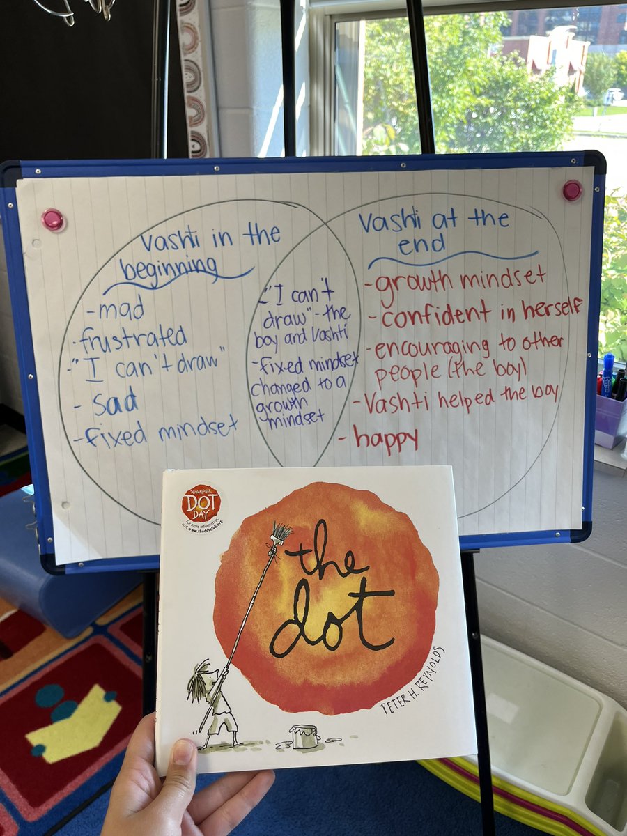 missclaviolette's tweet photo. DOT DAY! 🟠 Ss compared and contrasted Vashti from the beginning of the story to the end of the story. Ss noticed Vashti changed her fixed mindset into a growth mindset and encouraged others to do the same. We ended our day with creating our own dot art! @STCTimberwolves https://t.co/ksfsu5I3lA