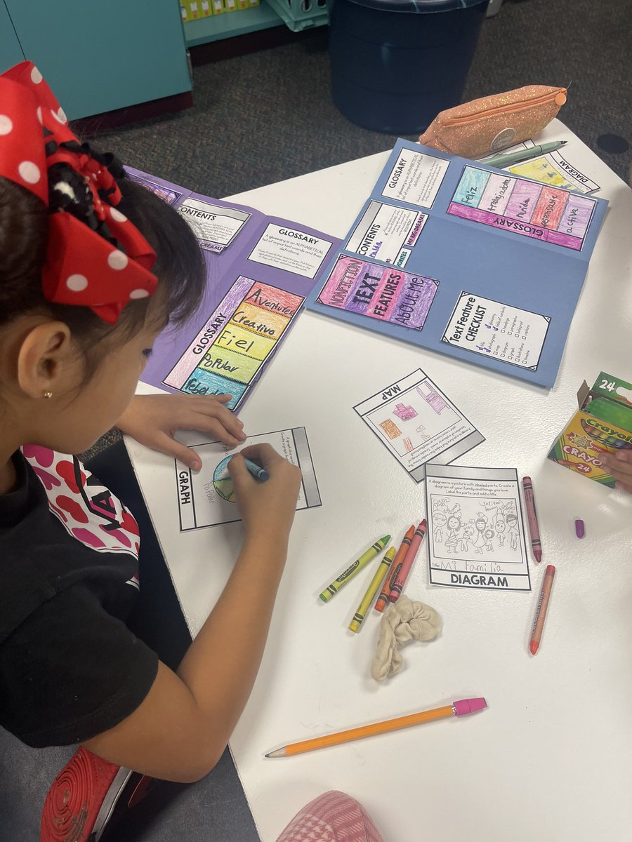 MsGomezRELA's tweet photo. Students crafting ‘About Me’ projects, showcasing their creativity through text features! #JFEIsOutofthisWorld @HumbleISD_JFE https://t.co/AKaaXxkBcY