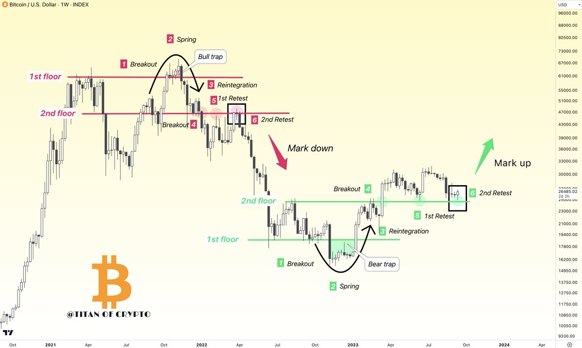Titan of Crypto tweet media