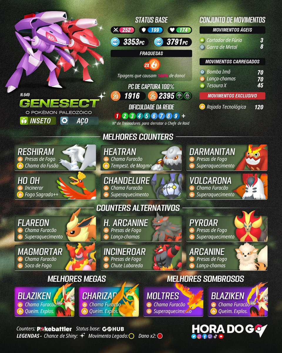 #Genesect, o Pokémon paleozóico está de voltar como chefe de Reides lendárias!

✨ Se tiver sorte, poderá encontrar sua versão brilhante com Disco Incendiante pela primeira vez em #PokemonGO

🗓️ De 16/09 às 10h até 23/09 às 10h, horário local.

#PokemonGOApp