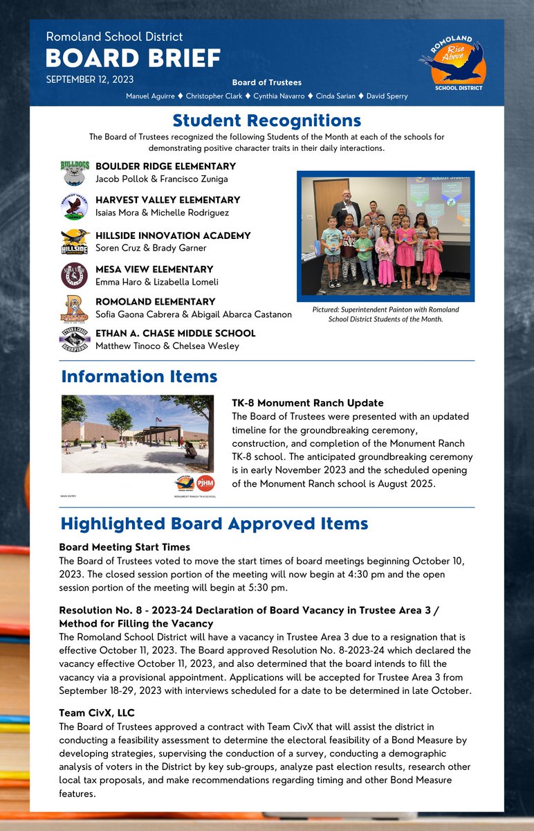 RomolandSD's tweet photo. This month’s Board Brief is available now! The Board Brief is a summary of actions taken by the RSD Board of Trustees at the September 12, 2023, board meeting.
View all Board Briefs on our website here: https://t.co/nPUtIMIybQ https://t.co/EtlvgxNPF3